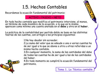 1.5. Hechos Contables Recordamos la ecuación fundamental del patrimonio: En todo hecho contable que modifica el patrimonio interviene, al menos, un término de cada miembro de la ecuación, o lo que es lo mismo, aparecen como mínimo una cuenta anotada en el  debe  y otra en el  haber. La práctica de la contabilidad por partida doble se basa en las distintas teorías de las cuentas, con arreglo a los principios siguientes: Tema 1. La Técnica contable No hay deudor sin acreedor.  La suma del valor que se adeude a una o varias cuentas ha de ser igual a la que se abone a otra u otras referidas a un mismo hecho contable. En cualquier momento, la suma de las cantidades del debe de todas las cuentas ha de ser igual a las de las cantidades del haber. En todo momento se cumplirá la ecuación fundamental del patrimonio. ACTIVO = PASIVO + NETO 