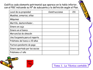 Codifica cada elemento patrimonial que aparece en la tabla inferior, con el PGC indicando su Nº de subcuenta y la definición según el Plan. Tema 1. La Técnica contable Abrir  PGC Local de su propiedad Construcciones 211 Muebles, armarios, sillas Máquinas Martillo, destornillador… Dinero en caja Dinero en el banco Mercancías de almacén Una furgoneta para el reparto Préstamo del banco a 10 años Factura pendiente de pago Dinero aportado por los socios Préstamo a 1 año 