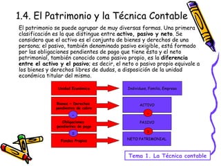 1.4. El Patrimonio y la Técnica Contable El patrimonio se puede agrupar de muy diversas formas. Una primera clasificación es la que distingue entre  activo, pasivo y neto . Se considera que el activo es el conjunto de bienes y derechos de una persona; el pasivo, también denominado pasivo exigible, está formado por las obligaciones pendientes de pago que tiene ésta y el neto patrimonial, también conocido como pasivo propio, es la  diferencia entre el activo y el pasivo ; es decir, el neto o pasivo propio equivale a los bienes y derechos libres de dudas, a disposición de la unidad económica titular del mismo. Tema 1. La Técnica contable Individuos, Familia, Empresa ACTIVO PASIVO Obligaciones  pendientes de pago Unidad Económica Bienes + Derechos  pendientes de cobro Fondos Propios NETO PATRIMONIAL - = - = 