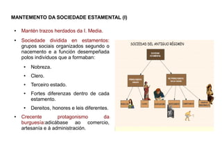 MANTEMENTO DA SOCIEDADE ESTAMENTAL (I)

 ●   Mantén trazos herdados da I. Media.
 ●   Sociedade dividida en estamentos:
     grupos sociais organizados segundo o
     nacemento e a función desempeñada
     polos individuos que a formaban:
      ●   Nobreza.
      ●   Clero.
      ●   Terceiro estado.
      ●   Fortes diferenzas dentro de cada
          estamento.
      ●   Dereitos, honores e leis diferentes.
 ●   Crecente        protagonismo  da
     burguesía:adicábase ao comercio,
     artesanía e á administración.
 
