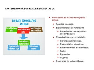 MANTEMENTO DA SOCIEDADE ESTAMENTAL (II)



                                     Pervivencia do réxime demográfico
                                     antigo.
                                          Familias extensas.
                                          Elevadas taxas de natalidade.
                                              Falta de métodos de control
                                              dos embarazos.
                                          Elevadas taxas de mortalidade.
                                              Carencias alimenticias.
                                              Enfermidades infecciosas.
                                              Falta de hixiene e salubridade.
                                              Fame.
                                              Epidemias.
                                              Guerras
                                          Esperanza de vida moi baixa.
 