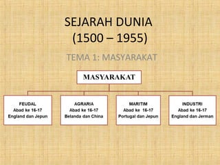 SEJARAH DUNIA
(1500 – 1955)
TEMA 1: MASYARAKAT
 