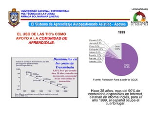 Tema1 P2 AAA ESP UNEFA