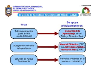 Tema1 P2 AAA ESP UNEFA