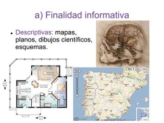a) Finalidad informativa
 Descriptivas: mapas,
planos, dibujos científicos,
esquemas.
 