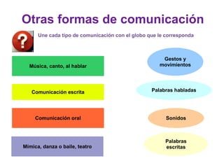 Otras formas de comunicación
Música, canto, al hablar
Comunicación escrita
Comunicación oral
Mímica, danza o baile, teatro
Sonidos
Palabras
escritas
Palabras habladas
Gestos y
movimientos
Une cada tipo de comunicación con el globo que le corresponda
 