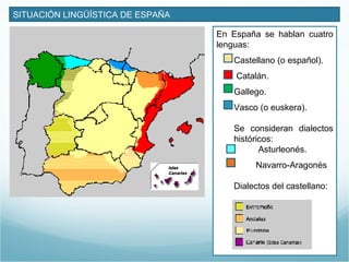 SITUACIÓN LINGÜÍSTICA DE ESPAÑA
En España se hablan cuatro
lenguas:
Castellano (o español).
Catalán.
Gallego.
Vasco (o euskera).
Se consideran dialectos
históricos:
Asturleonés.
Navarro-Aragonés
Dialectos del castellano:
 