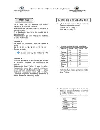Es el valor que se presenta con mayor
frecuencia en un grupo de datos.
A la distribución que tiene una sola moda se le
llama unimodal.
A la distribución que tiene dos modas se le
llama bimodal.
A la distribución que tiene más de una moda se
le llama multimodal.
Ejemplo 8:
Se tienen las siguientes notas de menor a
mayor.
08; 09; 10; 11; 11; 12; 12; 12; 13; 13; 13; 14
Calcula la moda.
En este caso hay dos modas: 12 y 13
Ejemplo 9:
Entre las edades de 55 estudiantes que asisten
al programa remedial de matemática se
observó:
4 estudiantes tienen 7 años, 12 años y 15 años;
2 estudiantes tienen 9 y 14 años; 5 estudiantes
tienen 8 años; 8 estudiantes tienen 6 y 11 años;
finalmente 6 estudiantes tienen 5, 10 y 13 años.
Construye un gráfico de barras y determina la
media aritmética, mediana y moda.
1. ¿Cuál de los dos niños obtuvo el mayor
promedio en matemática si:
Manuel; 12; 17 ; 14 y 13
Raúl: 14; 16 ; 18 y 16
2. Observa la tabla de datos y resuelve:
Nombre Altura en
cm.
Pesos en
Kg.
Enrique 140 40
Fidel 120 35
César 125 33
Rodrigo 135 37
Vania 130 36
Milagros 115 32
Celeste 110 30
Total
Halla la altura media y el peso medio
de lo 7 niños.
3. Representa en un gráfico de barras los
datos de la siguiente tabla y encuentra
la media aritmética.
Asistencia a clases durante la semana.
Días Niños
Lunes 43
Martes 40
Miércoles 39
Jueves 36
Viernes 37
MODA (Mo) E J E R C I C I O S A P L I C A T I V O S 1
 