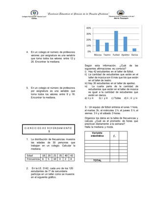 4. En un colegio el número de profesores
varones por asignatura es una variable
que toma todos los valores entre 12 y
20. Encontrar la mediana.
5. En un colegio el número de profesores
por asignatura es una variable que
toma todos los valores entre 9 y 18.
Encontrar la mediana.
1. La distribución de frecuencias muestra
las edades de 30 personas que
trabajan en un colegio. Calcular la
mediana.
Edad 18 20 25 35 40 42
Frecuencia 6 5 10 3 2 4
2. En la I.E. 5142, cada uno de los 120
estudiantes de 1º de secundaria
participa en un taller como se muestra
en el siguiente gráfico.
Según esta información. ¿Cuál de las
siguientes afirmaciones es correcta?
i) Hay 42 estudiantes en el taller de fútbol.
ii) La cantidad de estudiantes que están en el
taller de música son 6 más que los que están
en el taller de teatro.
iii) Hay 30 estudiantes en el taller de ajedrez.
iv) La cuarta parte de la cantidad de
estudiantes que están en el taller de música
es igual a la cantidad de estudiantes que
están en danza.
a) ii y iii b) i y iii c) Todas d) ii ; iii y iv
3.- Un equipo de fútbol entrena el lunes 1 hora,
el martes 3h, el miércoles 2 h, el jueves 5 h, el
viernes 3 h y el sábado 3 horas.
Organiza los datos en la tabla de frecuencias y
calcula: ¿Cuál es el promedio de horas que
practican diariamente a la semana?
Halla la mediana y moda.
Variable
estadística 𝒇𝒊
TOTAL
0%
10%
20%
30%
40%
Música Teatro Futbol Ajedrez Danza
E J E R C I C I O S D E R E F O R Z A M I E N T O
1
 