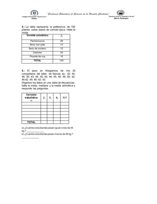 4.- La tabla representa la preferencia de 100
jóvenes sobre platos de comida típica. Halla la
moda.
Variable estadística 𝒇 𝒊
Pachamanca 26
Arroz con pato 13
Seco de cordero 15
Cebiche 30
Picante de cuy 16
TOTAL 100
5.- El peso en Kilogramos de mis 20
compañeros del taller de francés es: 42; 44;
46; 50; 43; 44; 45; 43; 44; 45; 45; 46; 50; 42;
44;42; 45; 46; 42; 42.
Organiza los datos en una tabla de frecuencias,
halla la moda, mediana y la media aritmética y
responde las preguntas.
Variable
estadística
xi
𝒇𝒊 𝑭𝒊 𝒉𝒊 Xi.fi
TOTAL
a) ¿Cuántos estudiantes pesan igual o más de 45
kg.? _____________
b) ¿Cuántos estudiantes pesan menos de 46 kg.?
_____________
 
