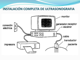 INSTALACIÓN COMPLETA DE ULTRASONOGRAFIA
 