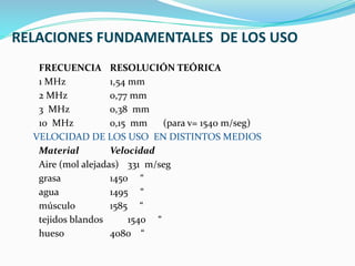 RELACIONES FUNDAMENTALES DE LOS USO
FRECUENCIA RESOLUCIÓN TEÓRICA
1 MHz 1,54 mm
2 MHz 0,77 mm
3 MHz 0,38 mm
10 MHz 0,15 mm (para v= 1540 m/seg)
VELOCIDAD DE LOS USO EN DISTINTOS MEDIOS
Material Velocidad
Aire (mol alejadas) 331 m/seg
grasa 1450 “
agua 1495 “
músculo 1585 “
tejidos blandos 1540 “
hueso 4080 “
 
