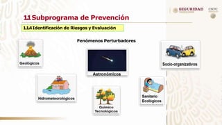 1
.
1Subprograma de Prevención
Fenómenos Perturbadores
1.1.4Identificación de Riesgos y Evaluación
 