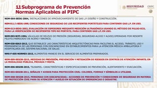 NOM-004-SEDG-2004, INSTALACIONES DE APROVECHAMIENTO DE GAS L.P. DISEÑO Y CONSTRUCCIÓN.
NOM-011/1-SEDG-1999, CONDICIONES DE SEGURIDAD DE LOS RECIPIENTES PORTÁTILES PARA CONTENER GAS L.P. EN USO.
NOM-013-SEDG-2002, EVALUACIÓN DE ESPESORES MEDIANTE MEDICIÓN ULTRASÓNICA USANDO EL MÉTODO DE PULSO-ECO,
PARA LA VERIFICACIÓN DE RECIPIENTES TIPO NO PORTÁTIL PARA CONTENER GAS L.P; EN USO.
NOM-093-SCFI-1994, VÁLVULAS DE RELEVO DE PRESIÓN (SEGURIDAD, SEGURIDAD-ALIVIO Y ALIVIO) OPERADAS POR RESORTE
PILOTO;FABRICADO DE ACERO Y BRONCE.
NOM-030-SSA3-2013, QUE ESTABLECE LAS CARACTERÍSTICAS ARQUITECTÓNICAS PARA FACILITAR EL ACCESO, TRÁNSITO, USO Y
PERMANENCIA DE LAS PERSONAS CON DISCAPACIDAD EN ESTABLECIMIENTOS PARA LA ATENCIÓN MÉDICA AMBULATORIA Y
HOSPITALARIA DEL SISTEMA NACIONAL DE SALUD.
NMX-F-605-NORMEX-2015, ALIMENTOS-MANEJO EN EL SERVICIO DE ALIMENTOS PREPARADOS.
NOM-009-SEGOB-2015, MEDIDAS DE PREVISIÓN, PREVENCIÓN Y MITIGACIÓN DE RIESGOS EN CENTROS DE ATENCIÓN INFANTIL EN
LA MODALIDAD PÚBLICA, PRIVADA Y MIXTA.
NOM-006-SEGOB-2015, TSUNAMIS.- CARACTERÍSTICAS Y ESPECIFICACIONES DE PREVENCIÓN, ALERTAMIENTO Y EVACUACIÓN.
NOM-003-SEGOB-2011, SEÑALES Y AVISOS PARA PROTECCIÓN CIVIL- COLORES, FORMAS Y SÍMBOLOS A UTILIZAR.
NOM-008-SEGOB-2015, PERSONAS CON DISCAPACIDAD.- ACCIONES DE PREVENCIÓN Y CONDICIONES DE SEGURIDAD EN MATERIA
DE PROTECCIÓN CIVIL PARA SU ATENCIÓN Y AUXILIO EN SITUACIÓN DE EMERGENCIAS O DESASTRE.
1
.
1Subprograma de Prevención
Normas Aplicables al PIPC
 