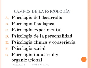CAMPOS DE LA PSICOLOGÍA
A. Psicología del desarrollo
B. Psicología fisiológica
C. Psicología experimental
D. Psicología de la personalidad
E. Psicología clínica y conserjería
F. Psicología social
G. Psicología industrial y
organizacional
Psicolgía General
4
MC Adrián Ventura Lares
 