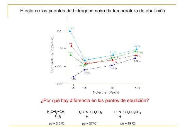 Estructura de Lewis F. intermoleculares