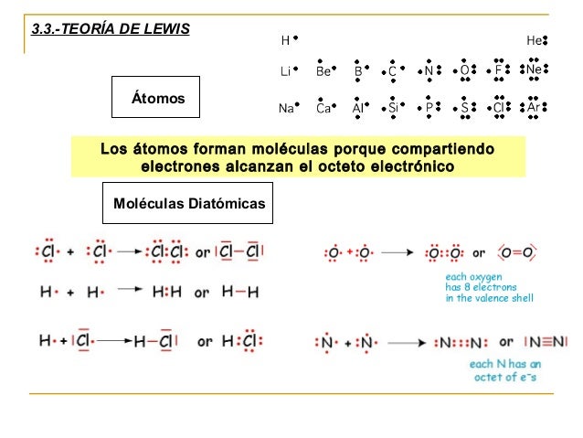 Estructura de Lewis F. intermoleculares