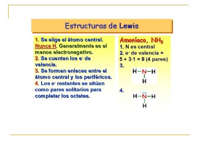 Estructura de Lewis F. intermoleculares