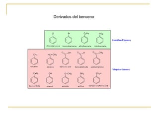 Derivados del benceno
 