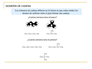 ISOMERÍA DE CADENA
¿Cuántos isómeros tiene el butano?
¿Cuántos isómeros tiene el pentano?
Los isómeros de cadena difieren en la forma en que están unidos los
átomos de carbono entre sí para formar una cadena
 