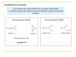ISOMERÍA DE FUNCIÓN
Fórmula molecular C3H6O
2-propen-1-ol
Los isómeros de función difieren en sus grupos funcionales
- La forma en que están unidos los átomos da lugar a grupos funcionales
distintos
Fó rmula molecular C3
H6
O2
 