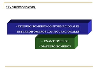 5.2.- ESTEREOISOMERÍA
- ESTEREOISOMEROS CONFORMACIONALES
-ESTEREOISOMEROS CONFIGURACIONALES
- ENANTIOMEROS
- DIASTEROISOMEROS
 
