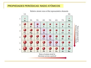 PROPIEDADES PERIÓDICAS: RADIO ATÓMICOS
 