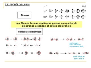 3.3.-TEORÍA DE LEWIS
Átomos
Moléculas Diatómicas
Los átomos forman moléculas porque compartiendo
electrones alcanzan el octeto electrónico
 