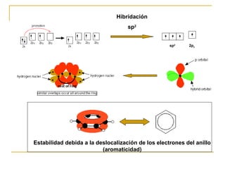 Hibridación
sp2
sp2
2pz
Estabilidad debida a la deslocalización de los electrones del anillo
(aromaticidad)
 