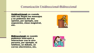 Comunicación Unidireccional-Bidireccional

Unidireccional: es cuando
solo nos llegan los mensajes
y no podemos dar una
opinión, por ejemplo, una
exposición, clase magistral,
etc.

Bidireccional: es cuando
podemos intervenir e
interactuar con la otra
persona, por ejemplo, el
teléfono, un debate, un
correo electrónico, etc.
 