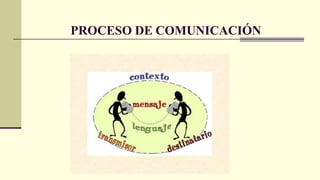 PROCESO DE COMUNICACIÓN
 