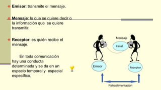  Emisor: transmite el mensaje.
 Mensaje: lo que se quiere decir o
la información que se quiere
transmitir.
 Receptor: es quién recibe el
mensaje.
En toda comunicación
hay una conducta
determinada y se da en un
espacio temporal y espacial
específico.
Emisor
Mensaje
Retroalimentación
Receptor
Canal
 