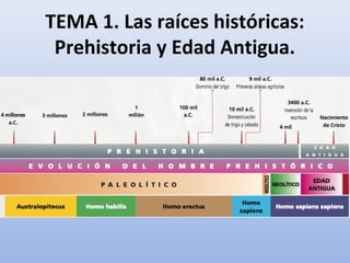TEMA 1. Las raíces históricas:
Prehistoria y Edad Antigua.
 