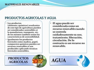 PRODUCTOS AGRICOLAS Y AGUAPRODUCTOS AGRICOLAS Y AGUA
MATERIALES RENOVABLESMATERIALES RENOVABLES
 