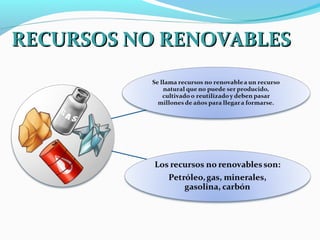 RECURSOS NO RENOVABLESRECURSOS NO RENOVABLES
 