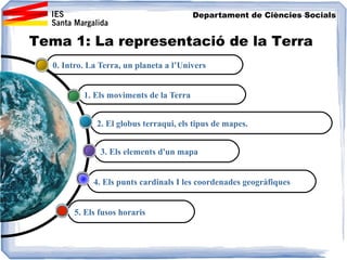 Departament de Ciències Socials
Tema 1: La representació de la Terra
3. Els elements d'un mapa
2. El globus terraqui, els tipus de mapes.
1. Els moviments de la Terra
0. Intro. La Terra, un planeta a l’Univers
4. Els punts cardinals I les coordenades geogràfiques
5. Els fusos horaris
 