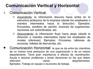 Comunicación Vertical y Horizontal Comunicación Vertical. Ascendente:   la información discurre hacia arriba en la estructura jerárquica de la empresa (desde los empleados o mandos intermedios hacia la dirección). Ejemplos: Encuestas, sondeos de opinión, buzones de sugerencias, reuniones con subordinados, etc.  Descendente:  la información fluye hacia abajo (desde la dirección o mandos intermedios hasta los empleados de niveles inferiores). Ejemplos: Circulares, tablones de anuncios, folletos de bienvenida, etc. Comunicación Horizontal:  la que se da entre los miembros de un mismo nivel jerárquico de una organización o de un mismo departamento. Tiene gran importancia a efectos de coordinación. Ayuda a resolver problemas y tomar decisiones en las que deben intervenir varios departamentos. Ejemplos: Trabajo en equipo o reuniones de trabajo. 