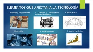 ELEMENTOS QUE AFECTAN A LA TECNOLOGÍA
1. Materiales y sus propiedades 2. Conceptos y conocimientos
técnicos y tecnológicos
3. Dibujo técnico
6. Factores económicos
5. Formas de trabajo
4. Informática
 