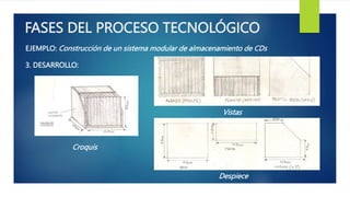 FASES DEL PROCESO TECNOLÓGICO
EJEMPLO: Construcción de un sistema modular de almacenamiento de CDs
3. DESARROLLO:
Croquis
Vistas
Despiece
 