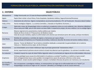 FORMACIÓN EN SALUD PÚBLICA, ADMINISTRACIÓN SANITARIA Y POLÍTICAS DE SALUD


2.- HISTORIA                                                           SALUD PÚBLICA
Mesopotamia         Código Hammurabi con 13 Leyes de Responsabilidad Médica
Egipto              Papiro Ebers similar a Guía Clínica, Proto-hospitales, Ayudantes médicos, Seguro/Licencias/Pensiones
Hebreos             Aislamiento de enfermos. Higiene manipuladores excrementos/cadáveres. ETS de Prostitución. Descanso laboral Sabbat.
India y China       Teorías etiológicas (higiene…) y curativas (remedios…) basadas en Equilibrios (humores…)
                    Hipócrates corpus de fisiopatología (cómo se enferma) y terapéutica (cómo se cura) ambiente, aire, alimentos (dietética).
Griegos
                    Glauco precursor MBE, para él sólo existía una base fiable: la experiencia propia, de otros médicos o en la analogía lógica.
                    Mejoras ingeniería de saneamientos y baños públicos por malaria.
Romanos             Fabiola de Roma funda el 1º Nosocomiun de Medicina Social.
                    Celso de escuela metódica, explica la enfermedad como átomos que atraviesan poros del cuerpo, anticipo microbiano.

                    Medidas de cuarentena y controles de viajeros y mercancías por Lepra y Peste.
Edad Media
                    Bacon anticipó el Empírismo en el Tractatus de erroribus medicorum describe 36 errores de fuentes médicas clásicas.

                    Avicena “Canon de Medicina” fue el teórico aristotélico dedicado a comprender las generalidades de la medicina.
Islam
                    Viáticum, o ‘Medicina de los viajes’, de Ibn Al-Gazzar
Renacimiento        Las Universidades son el motor intelectual bajo el principio general del "revisionismo crítico".
Ilustración         Jenner, experimenta la primera vacuna contra la viruela tras observar que los ganaderos no contraen la temible viruela.
Era Industrial      Chadwick impulsó las Leyes de Salud Pública logrando reducir la mortandad por algunas de las enfermedades infecciosas
                    Virchow patólogo busca causas de enfermedad en la pobreza y suciedad "la política es medicina en gran escala“.
Empirismo           Koch contagiacionistas busca como posibles microorganismos pasan de personas enfermas a otras sanas.
                    Semmelweis simple estudio epidemiológico: compara mortalidad infecciosa de partos con matronas y con estudiantes.
Era Científica y
                    Tres concepciones o paradigmas médicos: el anatomoclínico (el origen de la enfermedad está en la "lesión"), el
Tecnológica
                    fisiopatológico (se busca el origen en los "procesos" alterados) y el etiológico (o de las causas externas).
 