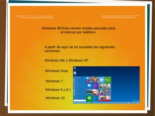 Windows 98.Esta versión estaba pensada para
el internet por teléfono
A partir de aquí se ha sucedido las siguientes
versiones:
Windows ME y Windows XP
Windows Vista
Windows 7
Windows 8 y 8.1
Windows 10
 