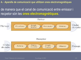 Tema 1 Sistemes de comunicació Tecnologia 3r ESO 112
4.- Aparells de comunicació que utilitzen ones electromagnètiques
de manera que el canal de comunicació entre emissor i
recpetor són les ones electromagnètiques.
 