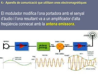 Tema 1 Sistemes de comunicació Tecnologia 3r ESO 117
4.- Aparells de comunicació que utilitzen ones electromagnètiques
El modulador modifica l’ona portadora amb el senyal
d’àudio i l’ona resultant va a un amplificador d’alta
freqüència connecat amb la antena emissora.
 
