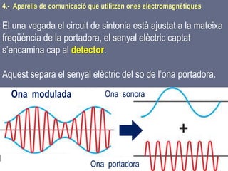Tema 1 Sistemes de comunicació Tecnologia 3r ESO 127
4.- Aparells de comunicació que utilitzen ones electromagnètiques
El una vegada el circuit de sintonia està ajustat a la mateixa
freqüència de la portadora, el senyal elèctric captat
s’encamina cap al detector.
Aquest separa el senyal elèctric del so de l’ona portadora.
Ona portadora
Ona sonoraOna modulada
 
