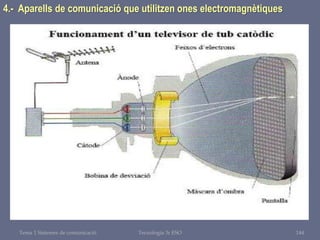 Tema 1 Sistemes de comunicació Tecnologia 3r ESO 144
4.- Aparells de comunicació que utilitzen ones electromagnètiques
 