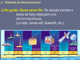 Tema 1 Sistemes de comunicació Tecnologia 3r ESO 22
 No guiats: Sense sense fils: Els senyals s'envien a
través de l'aire mitjançant ones
electromagnètiques.
(La ràdio, xarxes wifi, bluetooth, etc.).
2.- Sistemes de telecomunicació
 