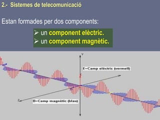 Tema 1 Sistemes de comunicació Tecnologia 3r ESO 28
Estan formades per dos components:
 un component elèctric.
 un component magnètic.
2.- Sistemes de telecomunicació
 