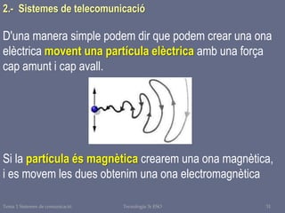 Tema 1 Sistemes de comunicació Tecnologia 3r ESO 31
D'una manera simple podem dir que podem crear una ona
elèctrica movent una partícula elèctrica amb una força
cap amunt i cap avall.
2.- Sistemes de telecomunicació
Si la partícula és magnètica crearem una ona magnètica,
i es movem les dues obtenim una ona electromagnètica
 