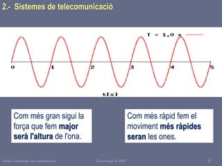 Tema 1 Sistemes de comunicació Tecnologia 3r ESO 32
2.- Sistemes de telecomunicació
Com més gran sigui la
força que fem major
serà l'altura de l'ona.
Com més ràpid fem el
moviment més ràpides
seran les ones.
 