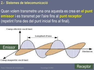 Tema 1 Sistemes de comunicació Tecnologia 3r ESO 33
Quan volem transmetre una ona aquesta es crea en el punt
emissor i es transmet per l'aire fins al punt receptor
(repetint l'ona des del punt inicial fins al final).
2.- Sistemes de telecomunicació
Emissor
Receptor
 